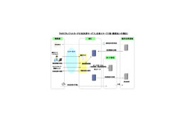 NEC、税や公共料金のSaaS型収納代行サービス「NECクレジットカード公金決済サービス」 画像