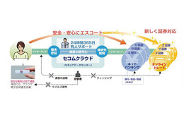 不正送金を防止する「セコム・プレミアムネット」、証券オンライントレードに対応 画像