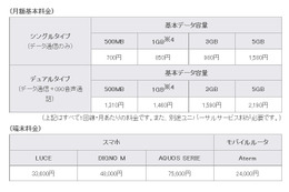 ケイ・オプティコム「mineo」、法人向けサービスを開始 画像