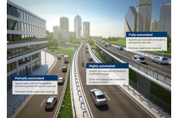 自動運転技術、2020年までに実現!……ボッシュ取締役会メンバー・ホーアイゼル氏 画像