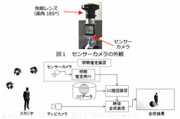 【NHK技研公開 2015】スタジオと現場を即時合成できる「バーチャルスタジオシステム」 画像