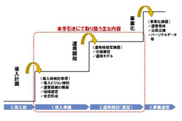 NTTデータ経営研、地方団体向けにスマートグリッド導入の手引きを公開 画像