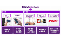 月額200円からのスマホ勤務管理「follow Smart Touch」、NTTコムウェアが提供開始