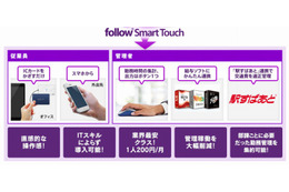 月額200円からのスマホ勤務管理「follow Smart Touch」、NTTコムウェアが提供開始 画像