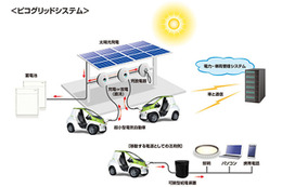 デンソー、超小型電気自動車を移動する電源として活用へ 画像