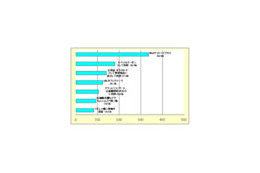 QRコード、利用率は8割超ながら精度満足度は6割前後〜ネットエイジア調べ 画像