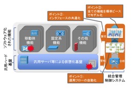 【Interop 2015 Vol.3】KDDI研究所ら、SDN/NFV時代の運用自動化デモをShowNetで披露