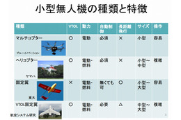 総務省、「ドローン」など小型無人機の活用について議論 画像