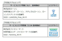 Japan Connected-free Wi-Fi、ローソンとファミマが参画 画像