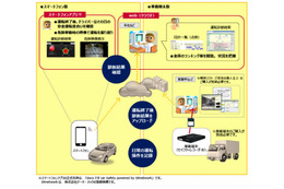 スマホ活用の安全運転支援サービス、ドコモ・システムズが提供開始 画像