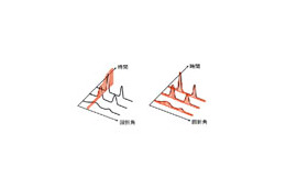 高輝度光科学研究センターら6団体・企業、書き換え型DVDの消去過程の瞬間の観測に成功 画像