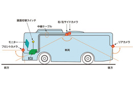 消防車向け全周囲安全確認カメラシステム……クラリオンとモリタが共同開発 画像