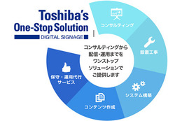 東芝ライフスタイル、デジタルサイネージのワンストップソリューションを提供 画像