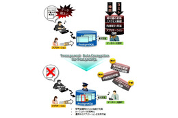 PostgreSQLデータベースを暗号化するソフト、NECが無償公開