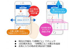 お天気アプリ「tenki.jp」がリニューアル……防災情報やPM2.5の分布予測を追加