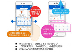 お天気アプリ「tenki.jp」がリニューアル……防災情報やPM2.5の分布予測を追加 画像