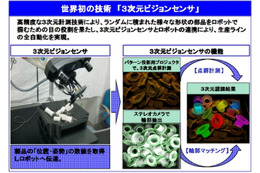 豊田通商、立命館大学発のロボットベンチャーに資本参加 画像