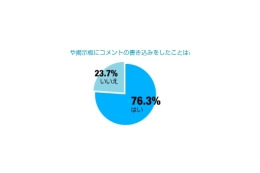 www=World Wide Webと答えるのはオヤジ?——アイシェア意識調査 画像