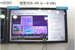 【Interop 2015 Vol.37】キャリアクラスのルータを仮想化……シングルソケット80Gbpsを実現 画像