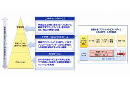 NTTデータ、電力小売事業者向けの支援サービスを開始……異業種コラボをサポート