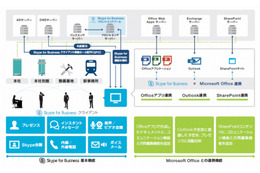 東京メトロ、拠点間コミュニケーションにSkype for Business導入