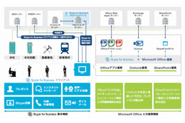 東京メトロ、拠点間コミュニケーションにSkype for Business導入 画像