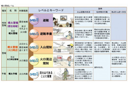 気象庁、蔵王山の火口周辺警報を解除 画像