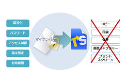 マイナンバー制度向けファイル暗号化&二次利用防止ソフトが発売 画像