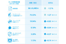 父の日に便乗した偽販売サイトが登場 画像