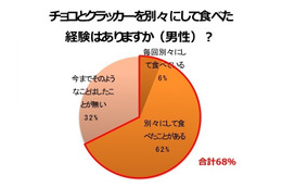 特別バージョンが出ていた「きのこの山」！ まるごと食べるか、別々に食べるか？ 画像