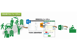 ジョルダン「乗換案内」、マイクロソフト「Office 365」と連携開始 画像