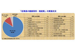 1割以上の企業に過重労働の従業員 画像