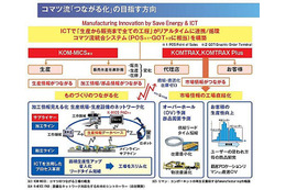 コマツ、ICT活用で安全性・生産性向上へ 画像