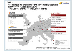 NTT Com、独・最大手のデータセンター事業者e-shelterを買収 画像