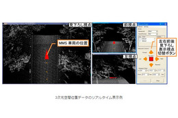 3次元空間位置データをリアルタイムで把握する新技術……三菱電機 画像