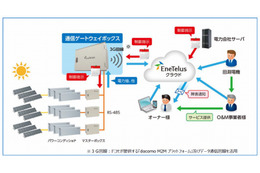 田淵電機、ドコモM2Mを活用した太陽光発電の遠隔監視サービスを開始 画像