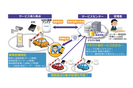 ETC活用したクラウド型車両認識サービス、古野電気とシーイーシーが提供 画像