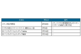 BIGLOBE LTE・3G、音声SIMの即日MNPカウンターをイオンなどに開設 画像