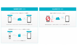 ネオス、電話帳データ移行＆保管サービスをMVNOに無償提供 画像