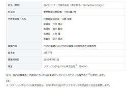 ソフトバンク、MVNOを本格展開へ……新会社「SBパートナーズ」設立 画像