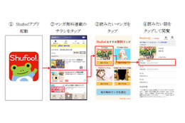 電子チラシ「Shufoo!」、マンガの無料配信を開始 画像