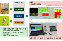 大阪府と東芝など、高精度の集中豪雨検知システムの実証実験を開始 画像