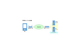 IBS Japanと日立、スマートフォン向けIPSecクライアント「DOVPN 2.1」4/1販売開始 画像