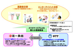 NTTと第一興商、高齢者＆エンタメ分野で協力……新サービス創造で共同検討 画像