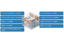 企業ネットの機能を仮想化してモジュール提供、「IIJ Omnibus」9月より開始 画像