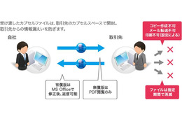 カプセルウェア、中小企業向けマイナンバー＆情報漏えい対策ソフトウェアを発売 画像