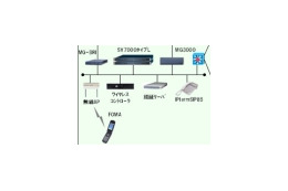 NEC、明治乳業十勝工場にフルIPのネットワークシステム/デュアルモード端末を納入 画像