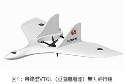 自律型無人航空機による産業用ソリューションを提供……ソニーモバイルとZMPが新会社 画像