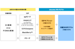 ドコモ、「docomo Wi-Fi日額プラン」の提供を11月いっぱいで終了 画像