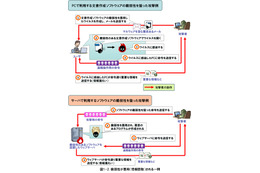 遠隔操作されてしまう脆弱性に注意……IPAが2015年2Qの傾向を分析 画像